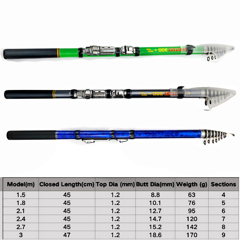 Углеродное волокно 1,5 м 1,8 м – обзор и цена Fishing Rod Surf