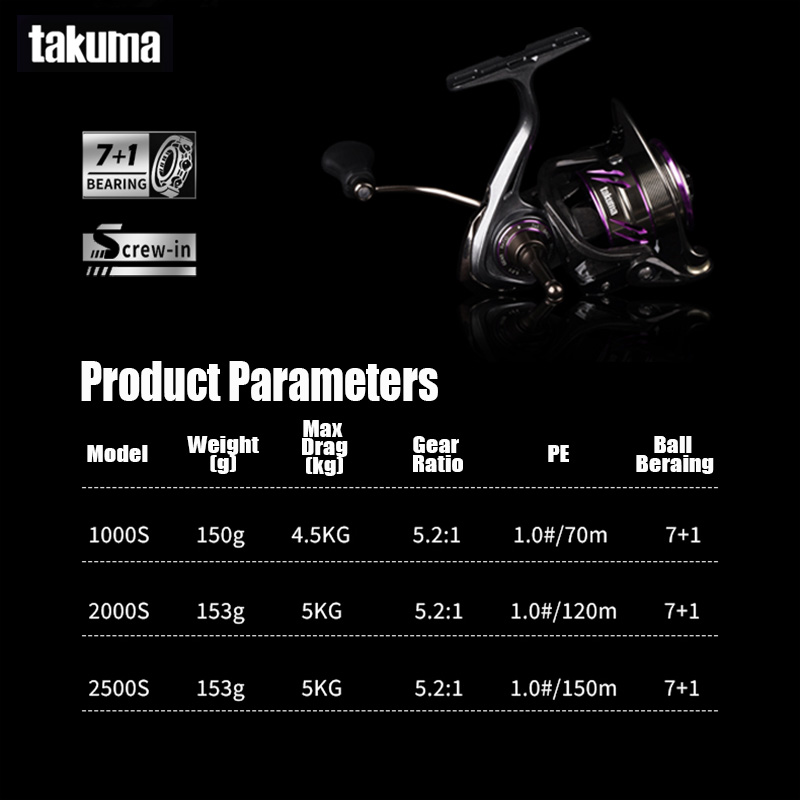 TAKUMA 2025 НОВАЯ спиннинговая – обзор и цена Daiwa Reel Bg