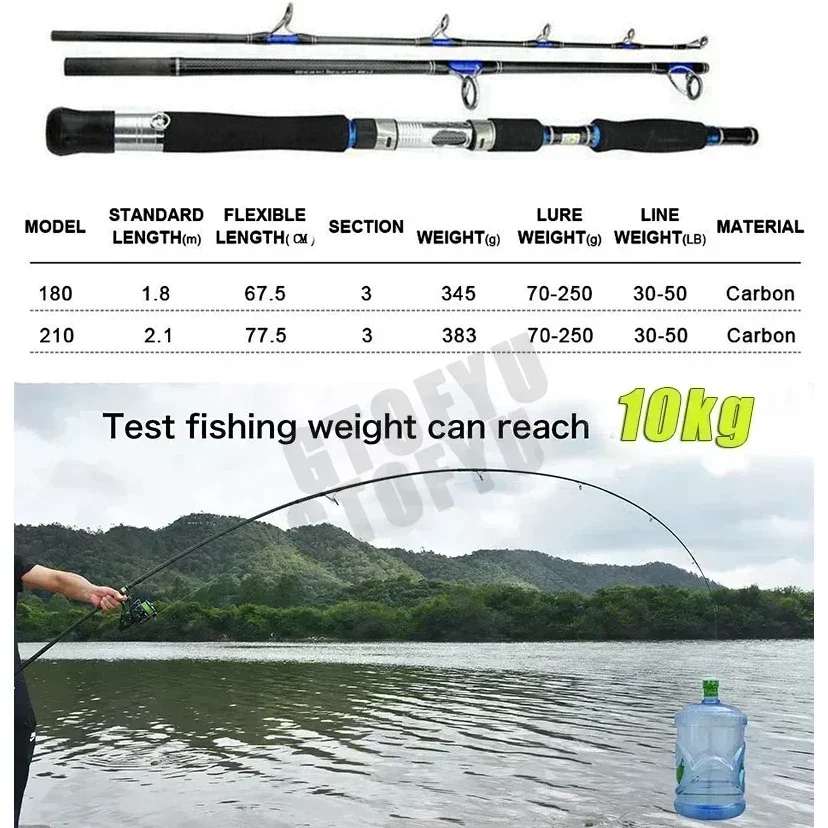 Удилище для спиннинговой ловли – обзор и цена Fishing Rod Surf